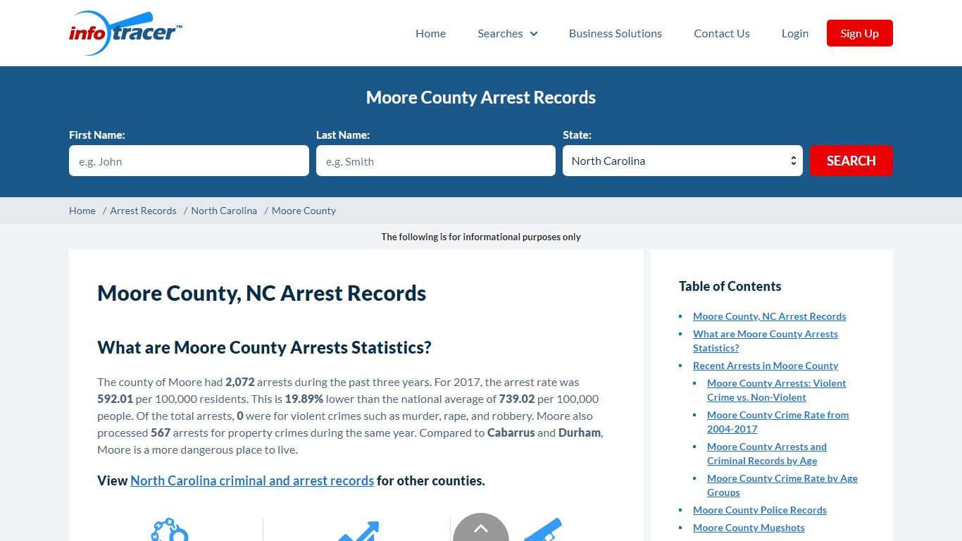 Moore County, NC Arrests, Mugshots & Jail Records - InfoTracer